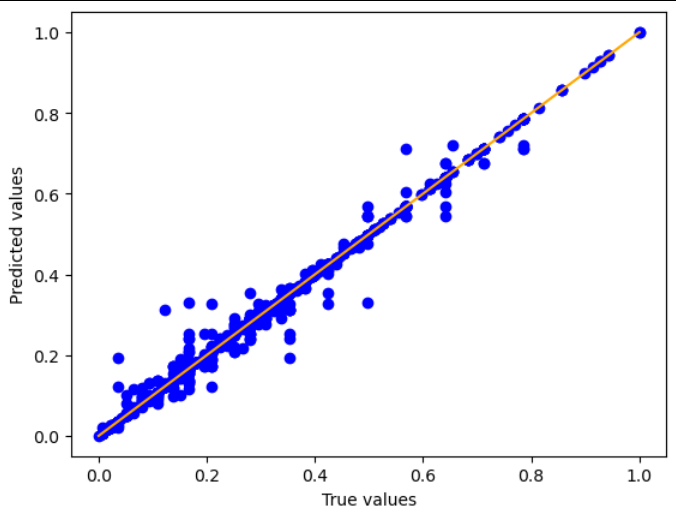 MP 3 - Predicting material mechanical properties using ML